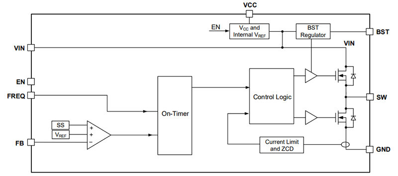 Block Diagram - Monolithic Power Systems (MPS) MP4581 Synchronous Step-Down Buck Converters